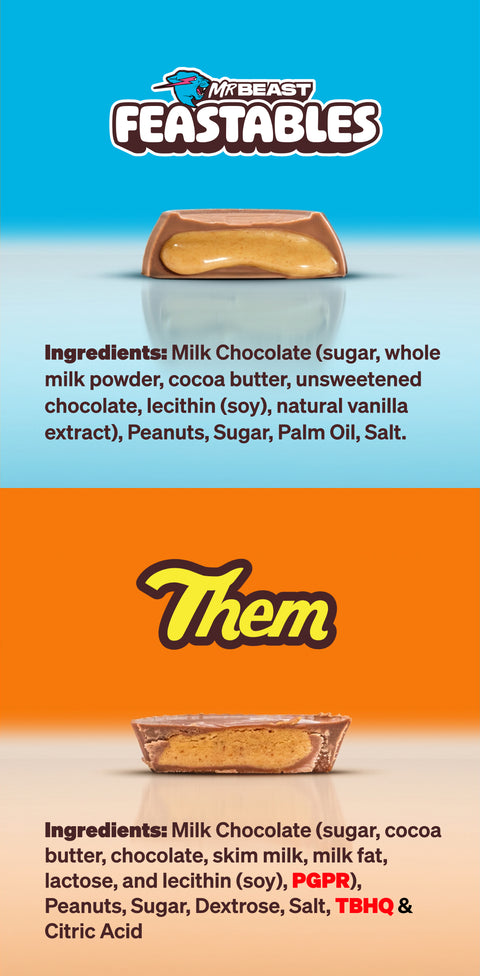 Feastables Peanut Butter Cup Comparison: Us vs. Them.
Feastables: Ingredients: Milk Chocolate (sugar, whole milk powder, cocoa butter, unsweetened chocolate, lecithin (soy), natural vanilla extract), Peanuts, Sugar, Palm Oil, Salt.
Them: Ingredients: Milk Chocolate (sugar, cocoa butter, chocolate, skim milk, milk fat, lactose, and lecithin (soy), PGPR), Peanuts, Sugar, Dextrose, Salt, TBHQ & Citric Acid.